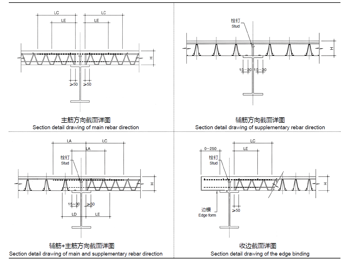 TDV、TDM在項目中的應(yīng)用