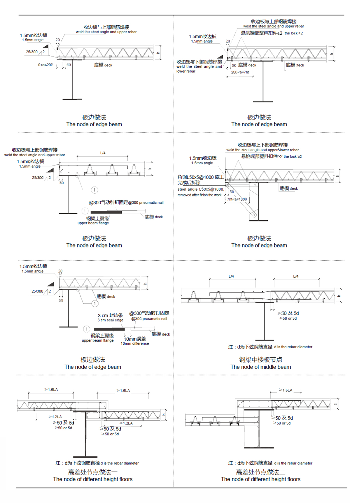TDV、TDM在項目中的應(yīng)用